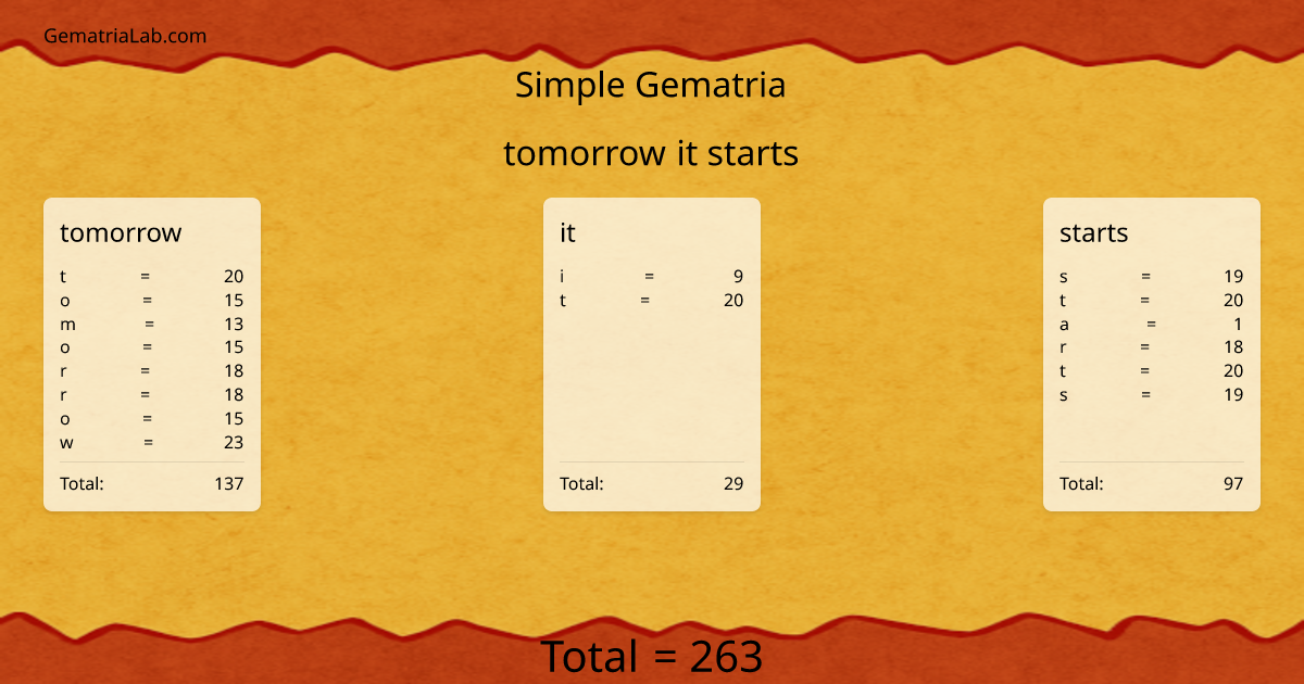 tomorrow it starts in simple Gematria
